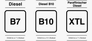 HVO und Diesel Bezeichnungen