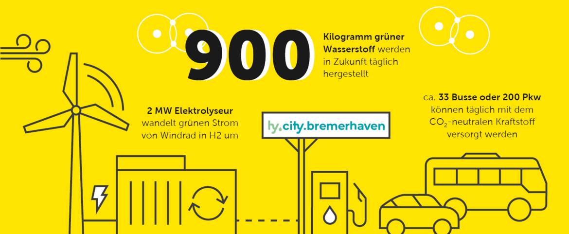 Infografik Wasserstoff